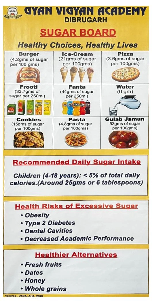 Sugar Board at Gyan Vigyan Academy